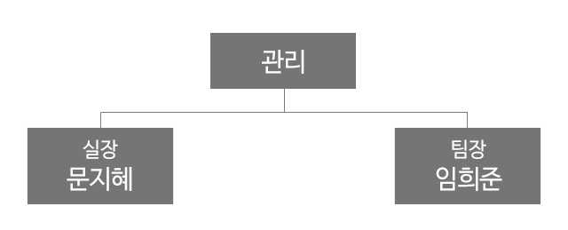 센트럴휘트니스 