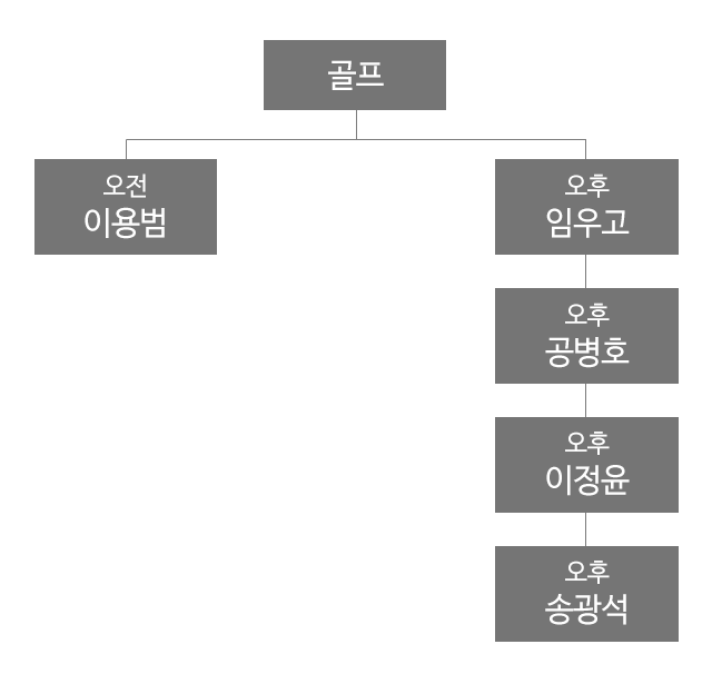 센트럴휘트니스 