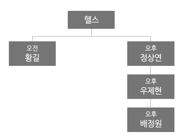 센트럴휘트니스 
