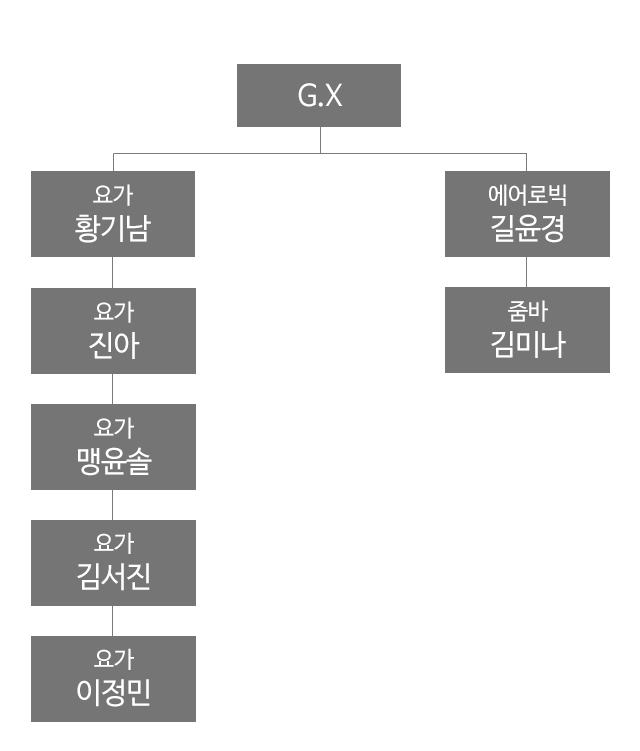 센트럴휘트니스 